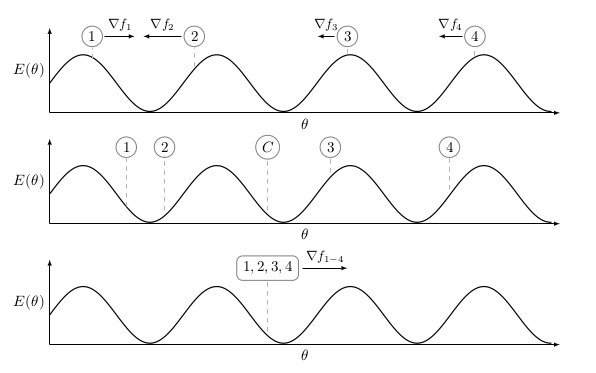Model Averaging
