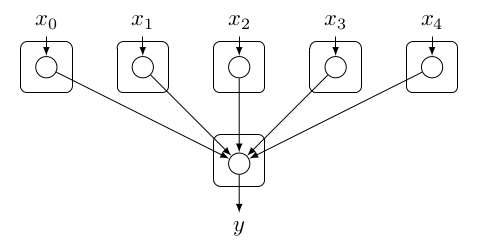 Model Parallelism